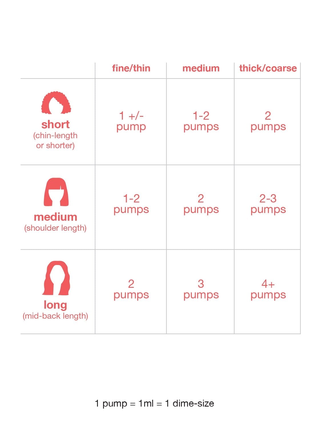 K18 leave-in molecular repair hair mask 5ml - Khairpep Australia