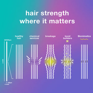 hair strength solution k18 better than olaplex