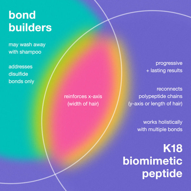 product hair from sun damage k18 mask