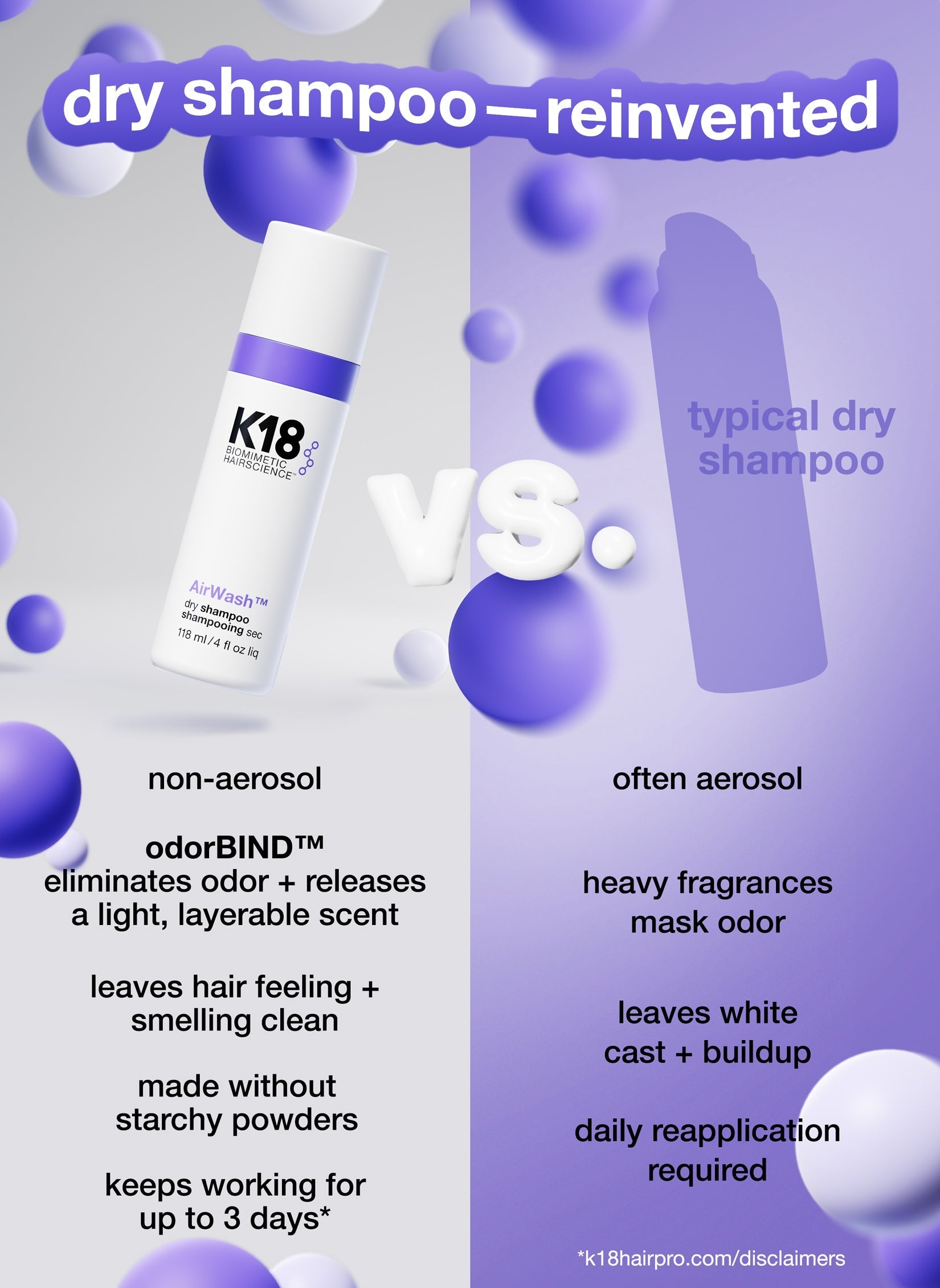 AirWash™ dry shampoo - K18 Australia