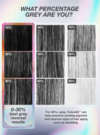 FutureIQ™ biomimetic hair longevity serum