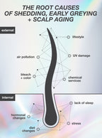 FutureIQ™ biomimetic hair longevity serum