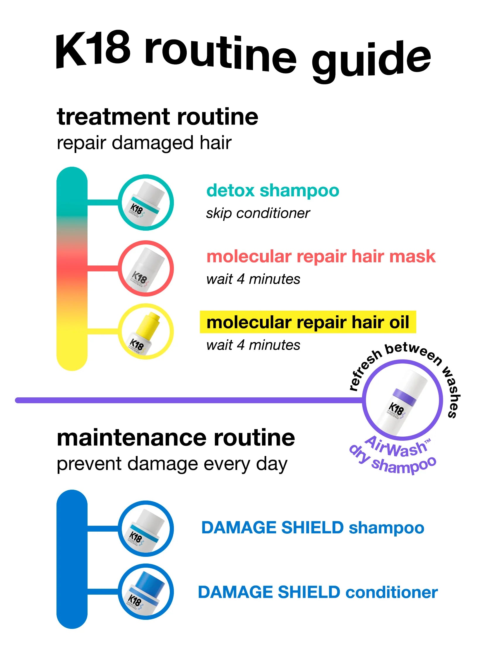 leave-in molecular repair hair mask 50ml - K18 Australia