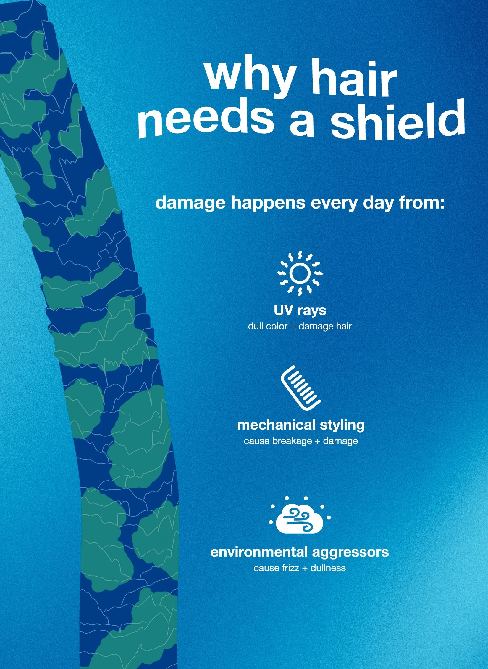 *DAMAGE SHIELD pH protective shampoo 473ml Salon Offer - K18 Australia