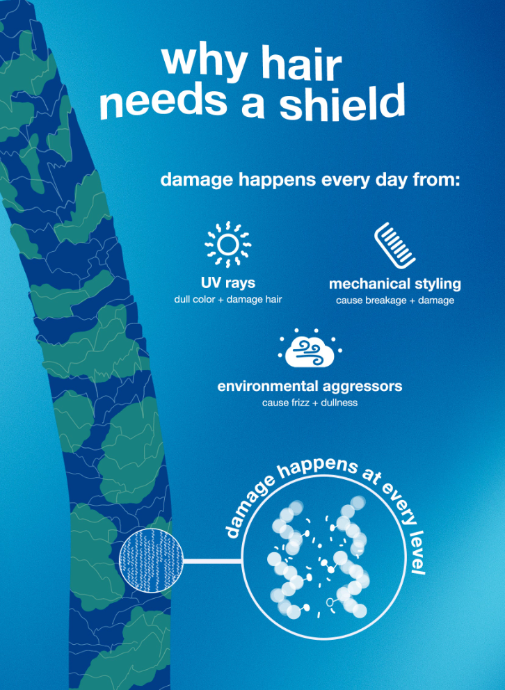 *DAMAGE SHIELD protective conditioner 473ml Salon Offer - K18 Australia