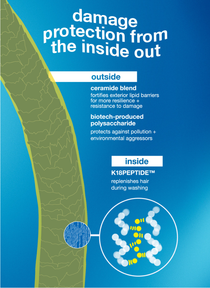 *DAMAGE SHIELD protective conditioner (Coming Soon) - K18 Australia