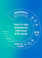 *PEPTIDE PREP™ detox shampoo 473 ml - K18 Australia