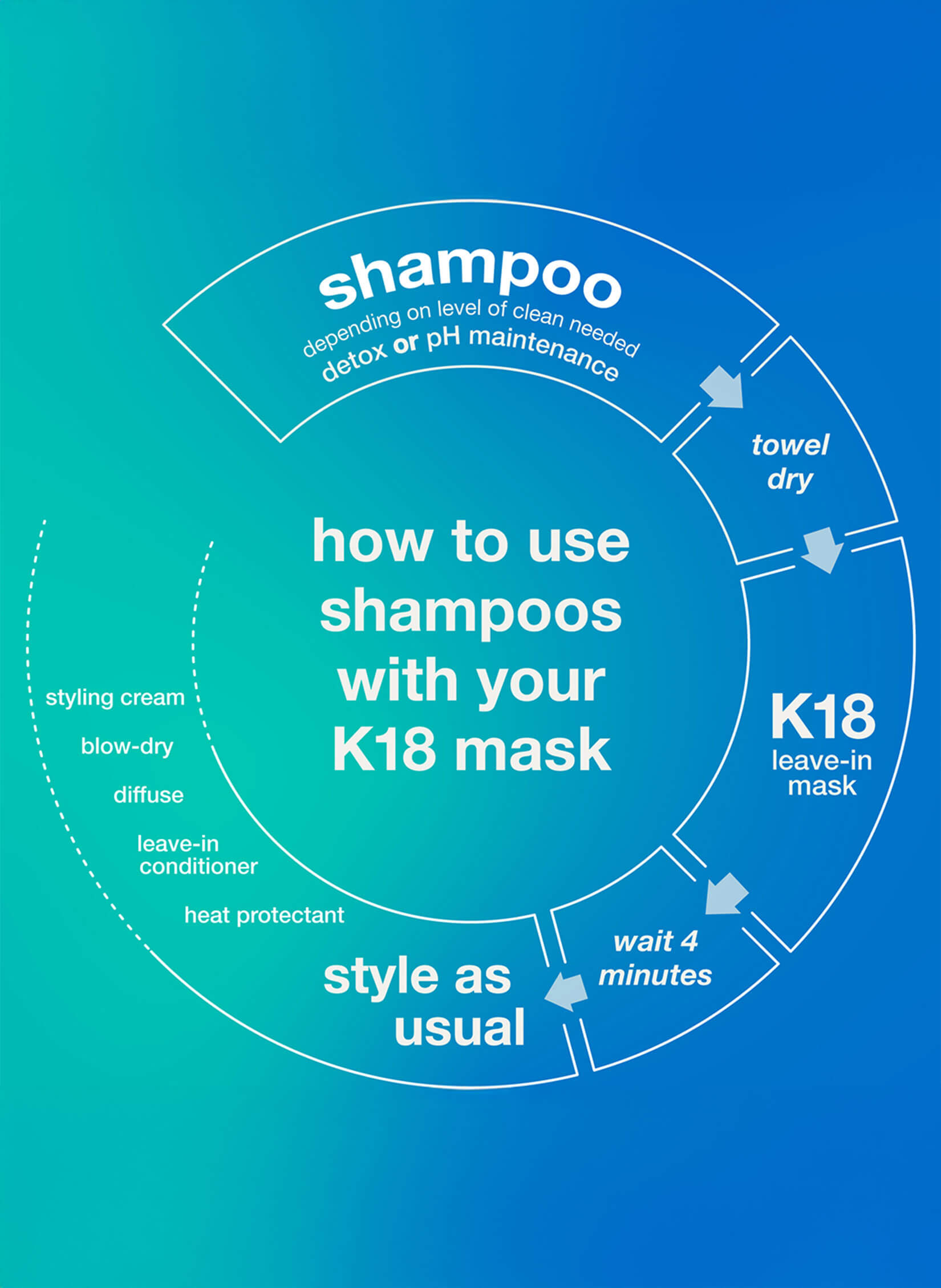 *PEPTIDE PREP™ detox shampoo 473 ml - K18 Australia