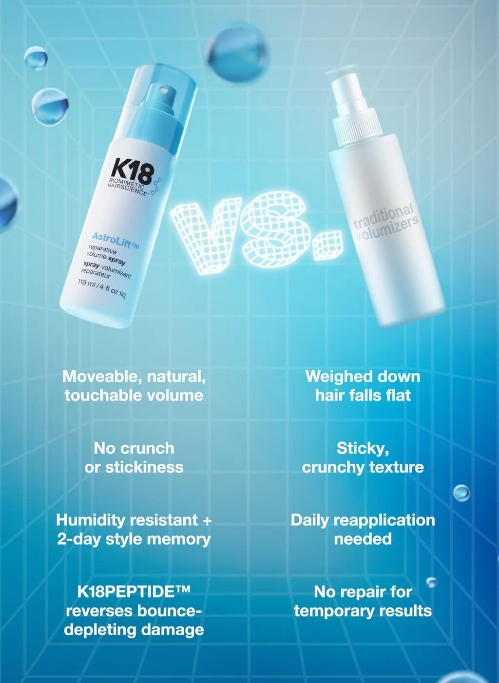AstroLift™ reparative volume spray Intro Deal (Valued at $594.65) - K18 Australia